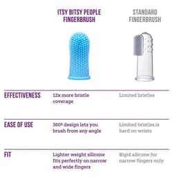 image-Dog Super Soft Pet Finger Toothbrush Teeth Cleaning Bad Breath Care Nontoxic Silicone Tooth Brush Dog Cat Cleaning Supplies