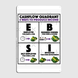image-Rich Dad Poor Dad Cashflow Quadrant Metal Sign Wall Pub Club Bar Vintage Garage Decoration Tin Sign Poster