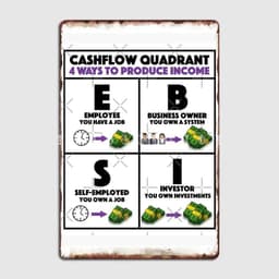 image-Rich Dad Poor Dad Cashflow Quadrant Metal Sign Wall Pub Club Bar Vintage Garage Decoration Tin Sign Poster