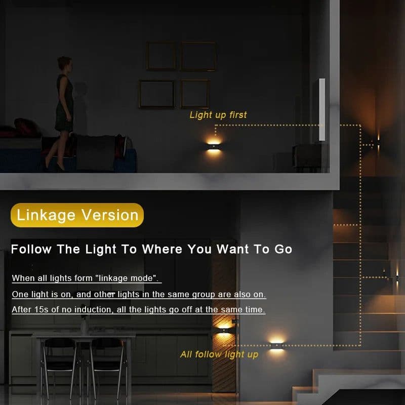 image-Smart Linkage Motion Sensor Night Light Rechargeable Wireless Magnetic LED Induction Lamp Wall Home Bedroom Kitchen Staircase