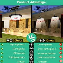 image-Solar Shed Light with Remote Control Solar Pendant Light Outdoor 360° Lighting IP65 Waterproof Outdoor Lights with Motion Sensor