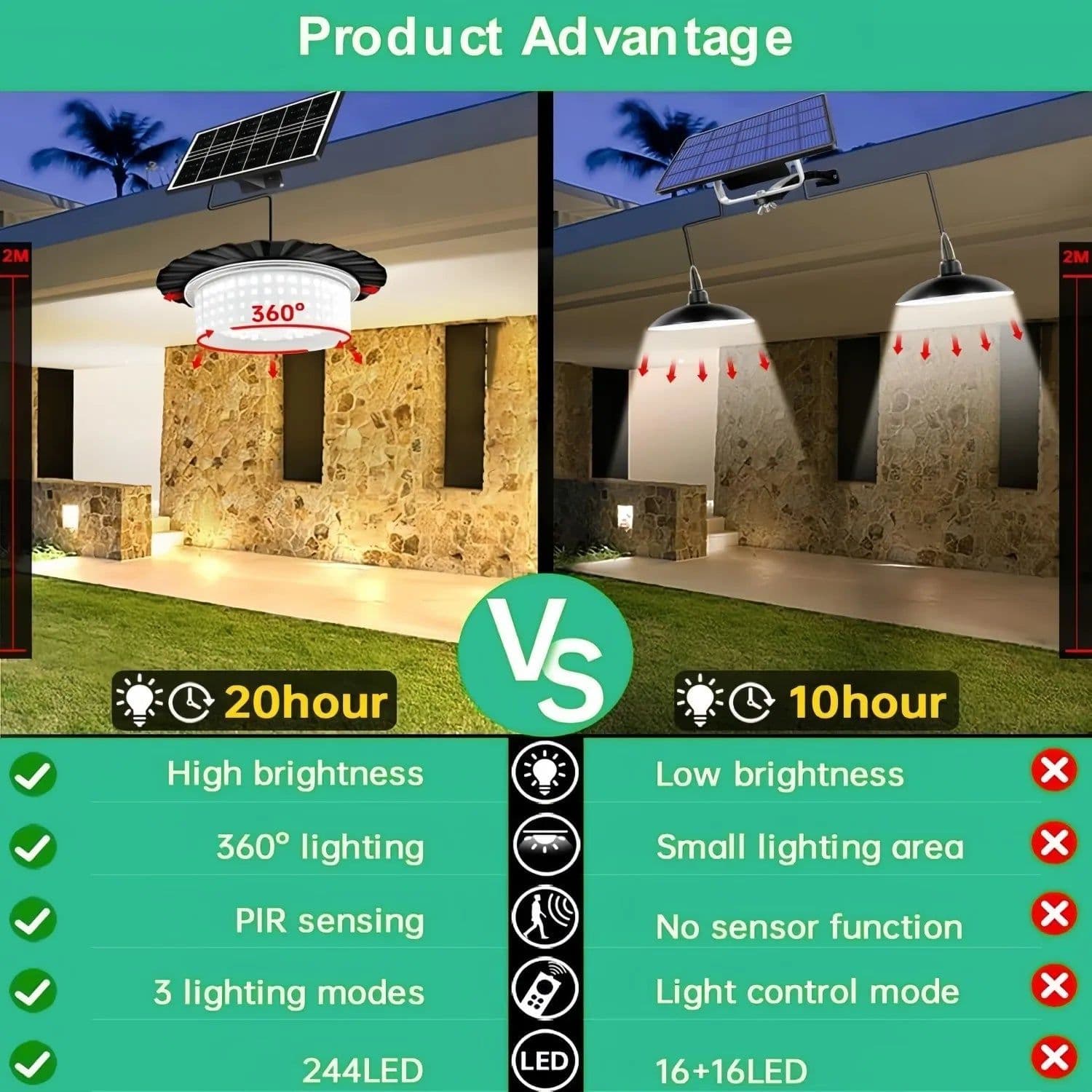 image-Solar Shed Light with Remote Control Solar Pendant Light Outdoor 360° Lighting IP65 Waterproof Outdoor Lights with Motion Sensor