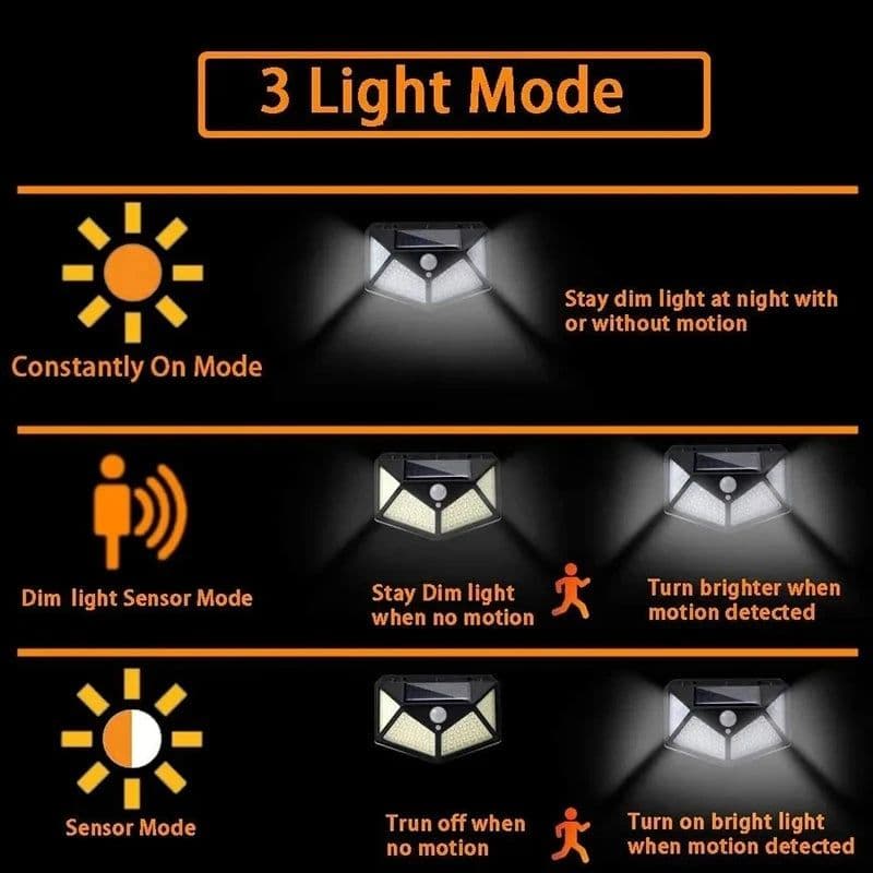 image-100 LED Solar Wall Lamp 4 Sides Luminous With Motion Sensor Human Induction Courtyard Waterproof Stairs Outdoor Wall Light