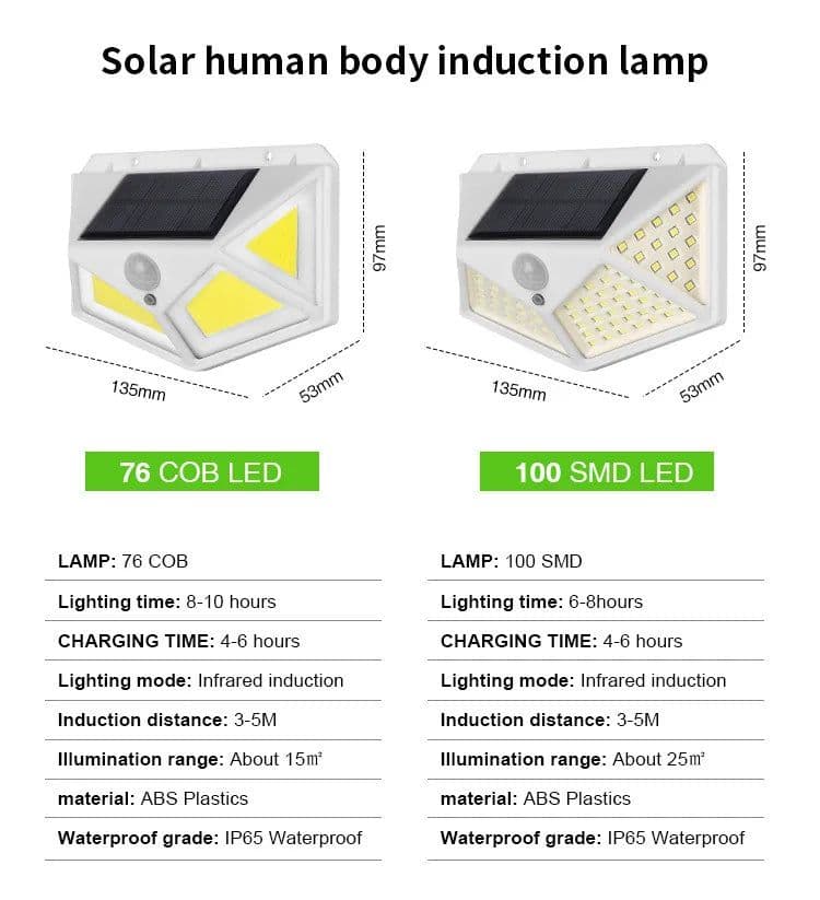 image-1/2/4/8/9PCS Solar Light Outdoor 100 LED Wall Lamp PIR Motion Sensor Lamp Waterproof LED Lights For Garden Street Decoration