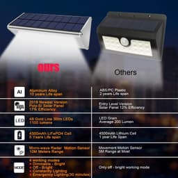 image-LED Solar Light Of Aluminum Alloy 48 4500mAh Outdoor Waterproof with Solar Lamp Motion Sensor Radar Applicable In Porch Garden