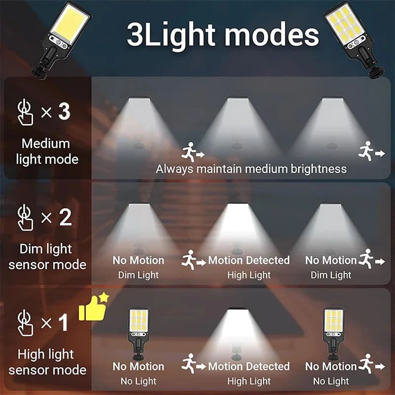 image-Motion Sensor Solar Lights Outdoor Waterproof Garden Light Street Light Wall Lamp Security Lamp 1200Mah With 3 Lighting Modes
