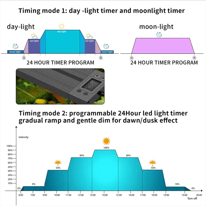 image-NCFAQUA 80cm Aquarium LED Light Full Spectrum Timer