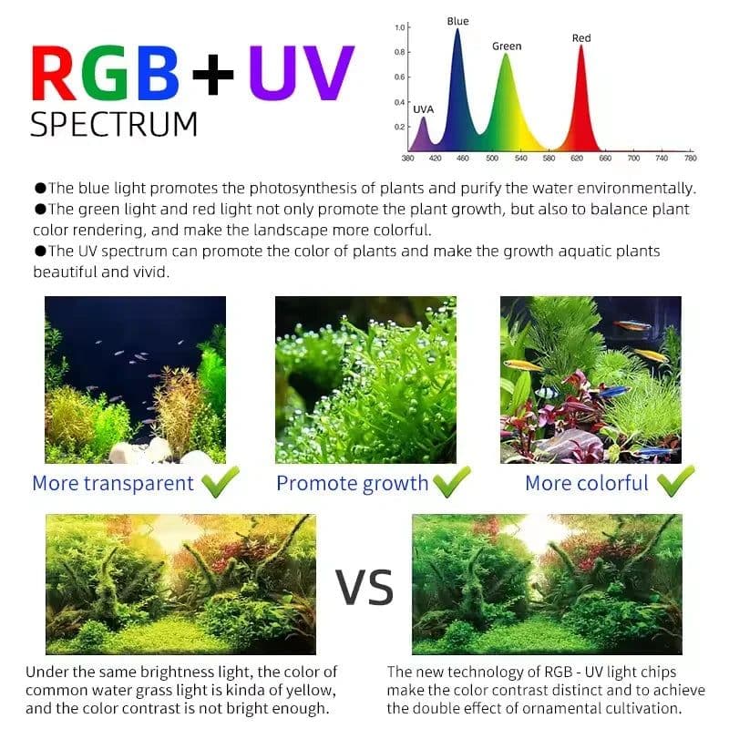 image-WEEK AQUA L Series APP Control Dimmer & Timer RRB+UVA Aquarium Lighting Planted Led Light