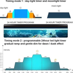 image-Fish tank accessories Aquarium light programmable LED 7color aquarium light 18w 24w 36w 30-60cm lighting fish light direct sales