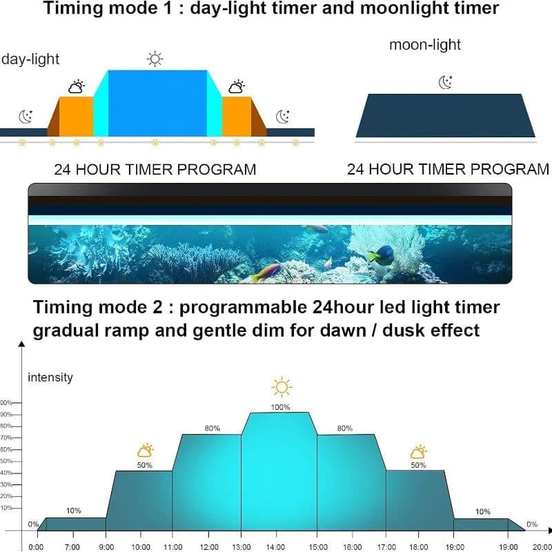 image-Fish tank accessories Aquarium light programmable LED 7color aquarium light 18w 24w 36w 30-60cm lighting fish light direct sales