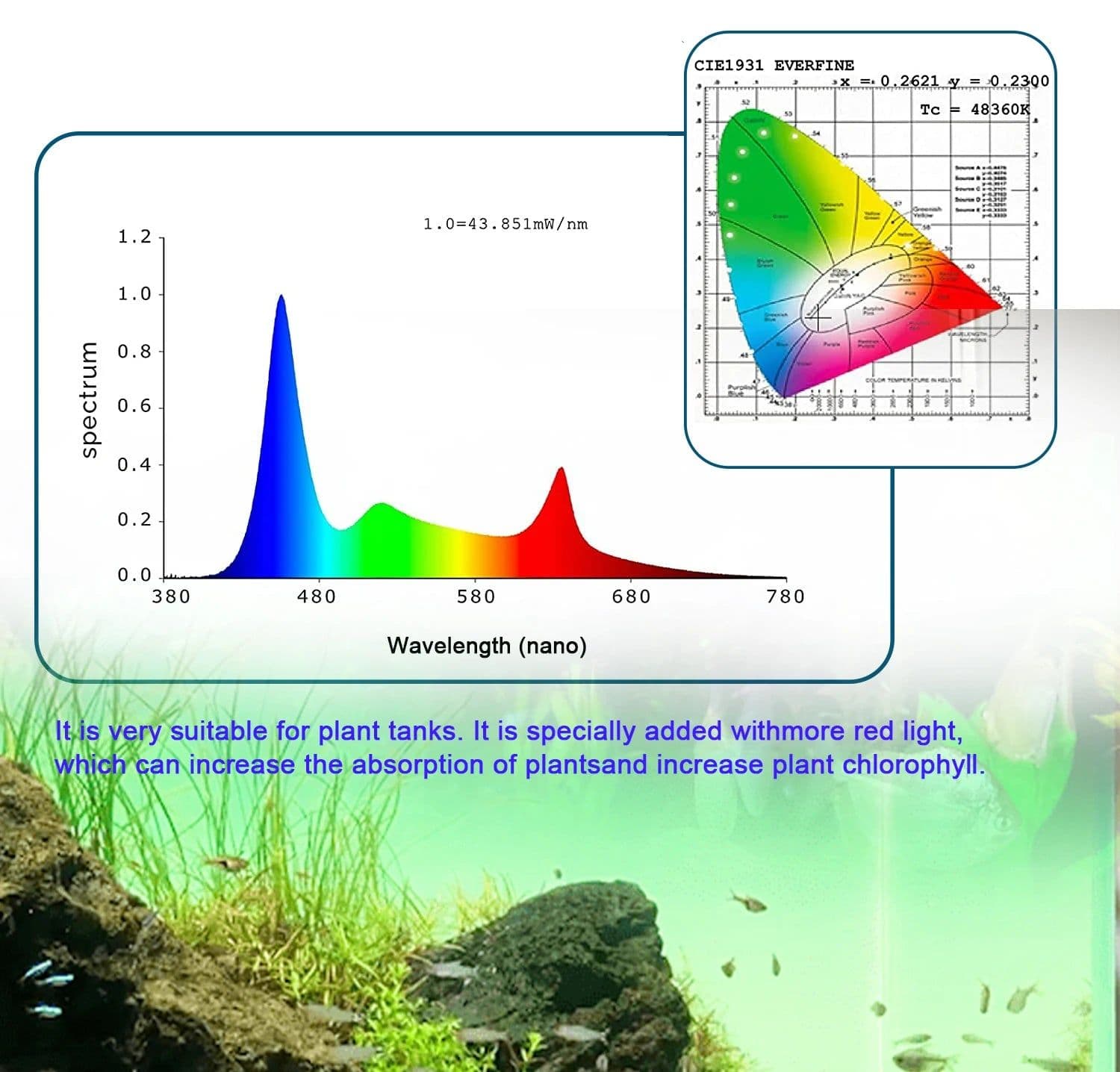image-110V-240V 24/7Aquariums Lights Full Spectrum Adjustable LED Light Fish Tank Decoration Aquatic Plant Growth Waterproof Lighting