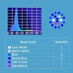 image-Noopsyche NP K7 Mini 60W WiFi APP Control Saltwater Marine LED Aquarium Light for Nano Coral Reef Tank