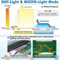 image-yyaqua Remote Control Aquarium Light 60-105CM RGBW LED