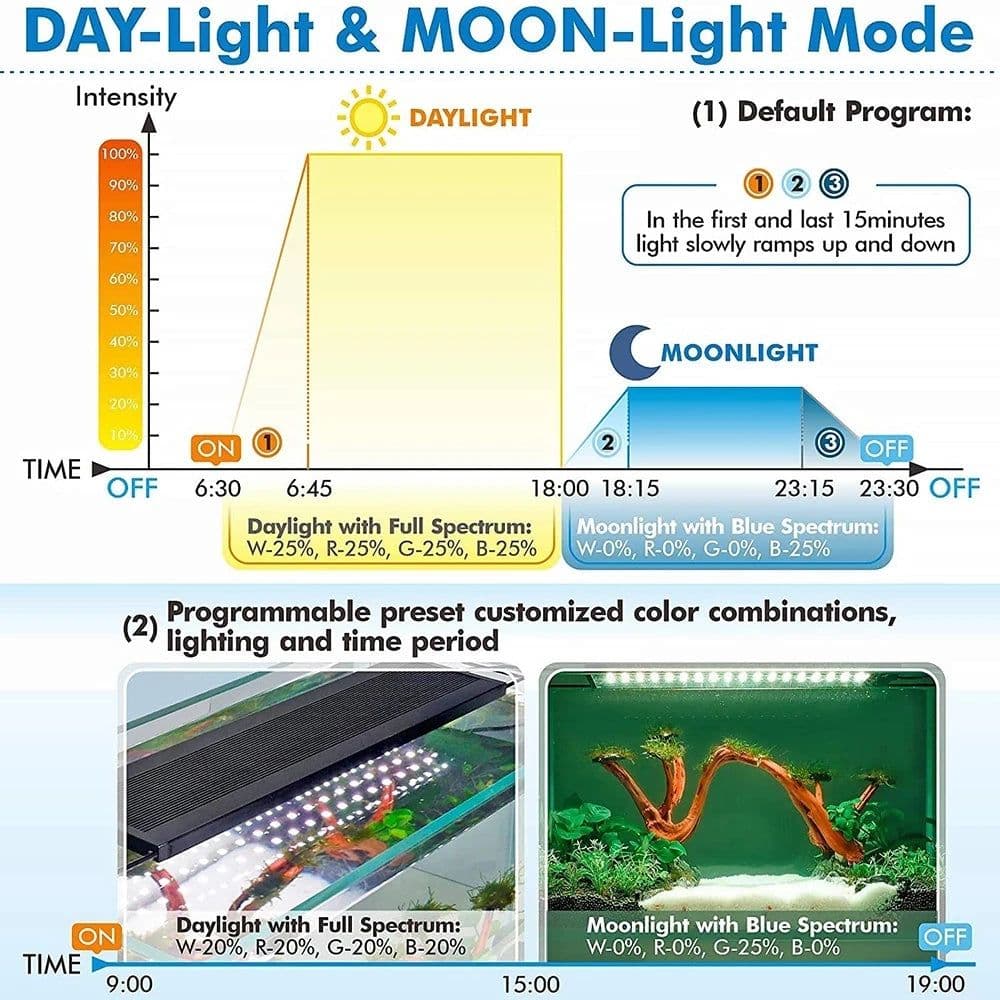 image-yyaqua Remote Control Aquarium Light 60-105CM RGBW LED