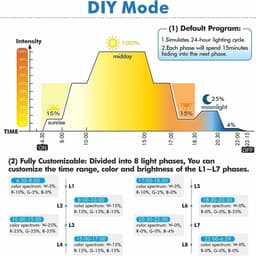 image-yyaqua Remote Control Aquarium Light 60-105CM RGBW LED