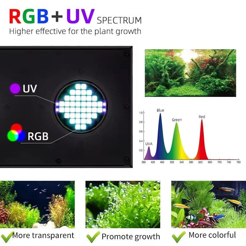image-Week Aqua Z250Pro led aquarium light full spectrum APP control plant light noopsyche for freshwater aquarium fish tank