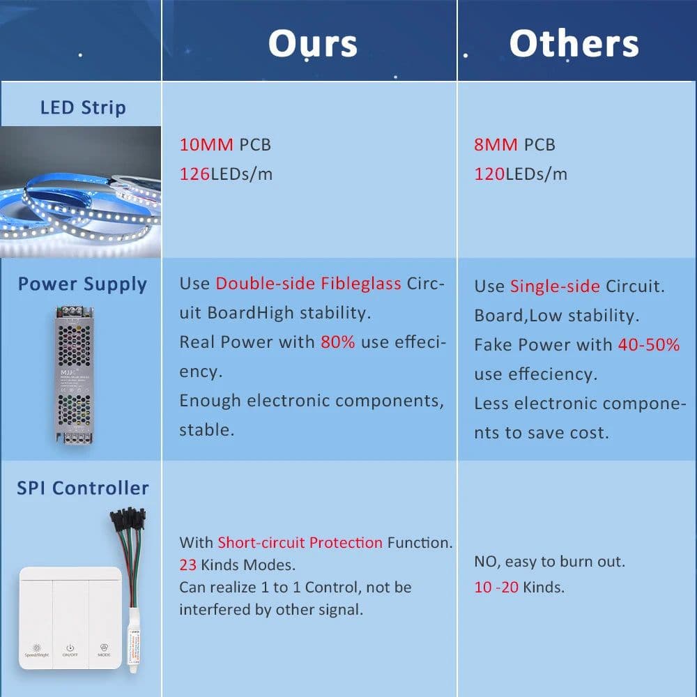 image-Horse Running Led Strip Lights WS2811 24V SMD 2835 5M 10M 15M 20M Sequential Flowing Water Led Strip Ribbon Tape Lamp for Home