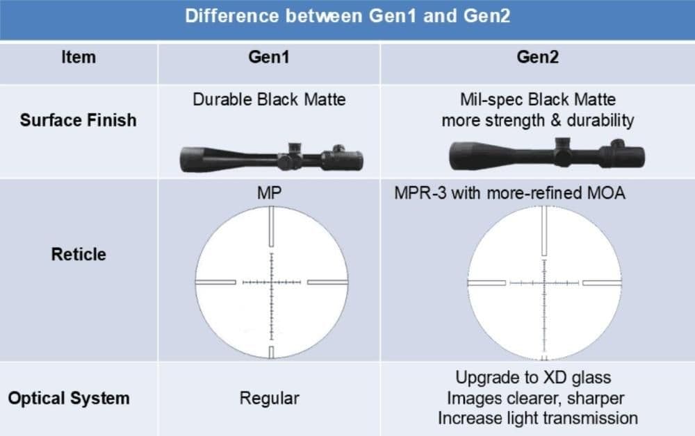 image-Optics Gen2 Sentinel Objective Lens Dia 50mm Riflescope Tactical Rifle