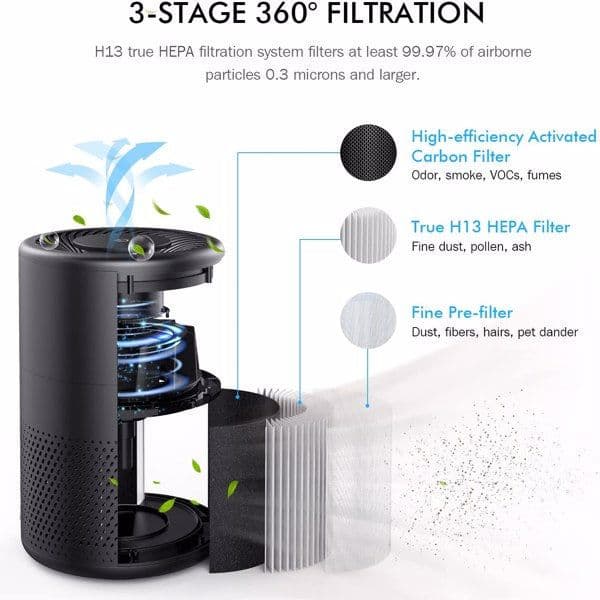 image-KOIOS Air Purifiers for Bedroom Home H13 HEPA Filter Purifier