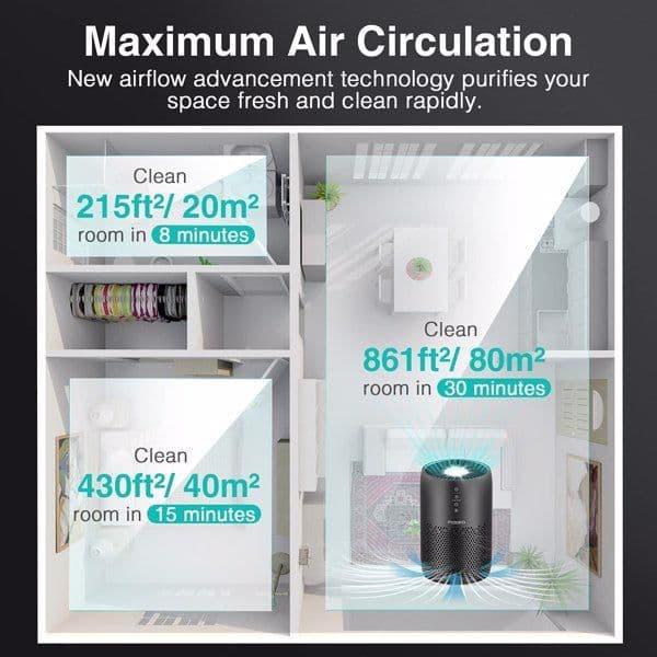 image-Air Purifier for Home Large Room H13 HEPA Filter Air Cleaner