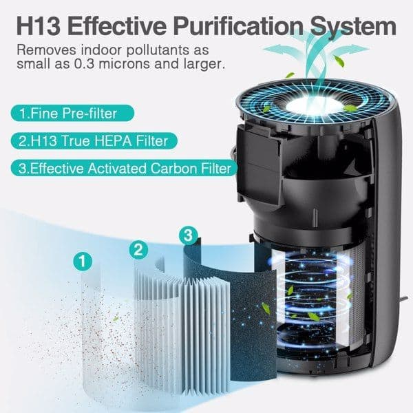 image-Air Purifier for Home Large Room H13 HEPA Filter Air Cleaner
