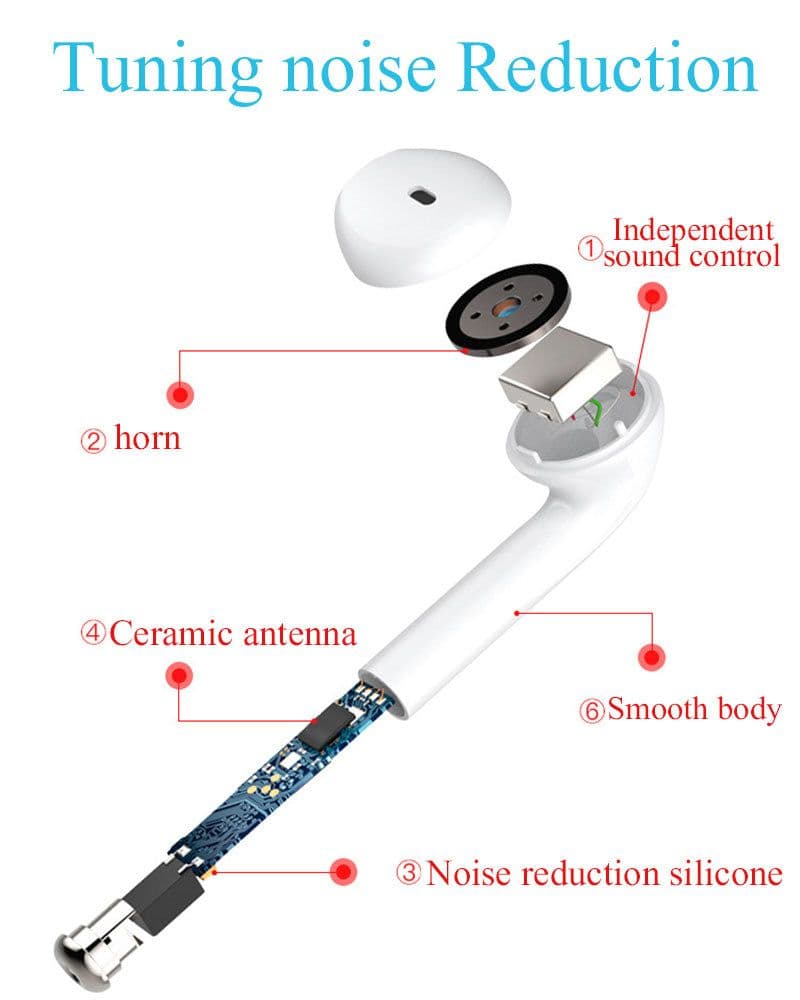 image-Bluetooth i7sTWS Wirelessearbuds for Iphone Huawei Samsung