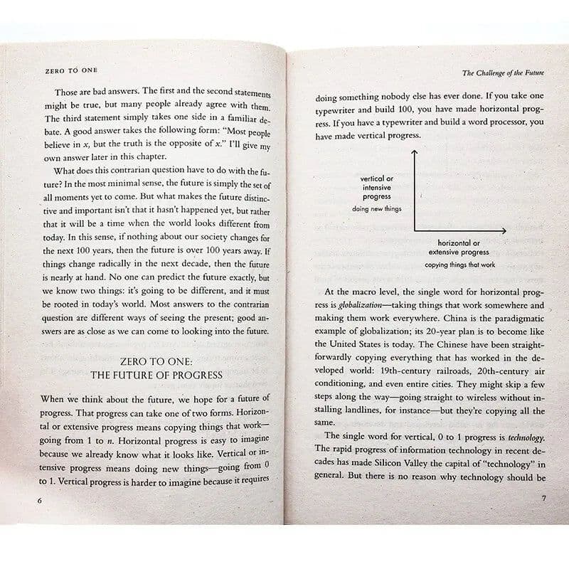 image-Zero to One Peter Thiel, Bestselling books in English, Self-Help books 9780753555200