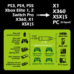 image-Brook Adapter Wingman XB Ps3 Ps4