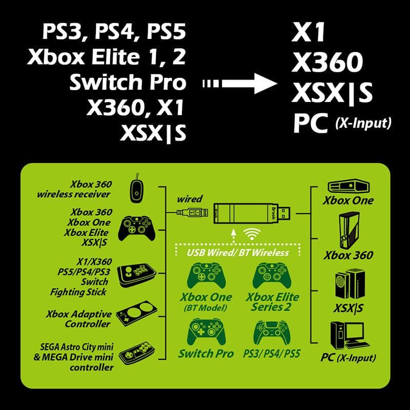 image-Brook Adapter Wingman XB Ps3 Ps4