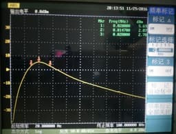 image-MAX262 Active Filter Module Programmable Filter High Low Pass Bandpass