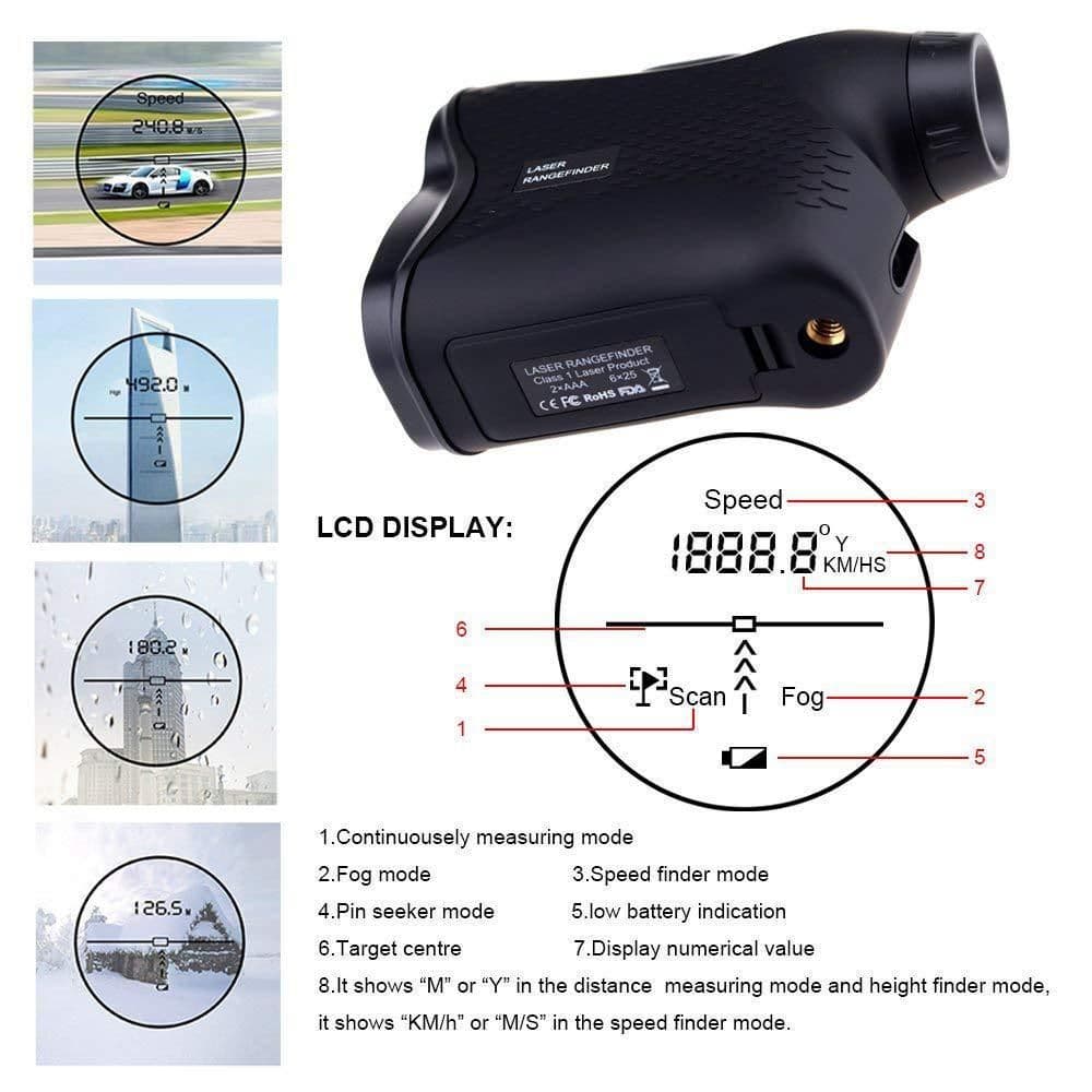 image-Portable Laser Ranging And Velocity Telescope