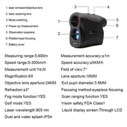 image-Portable Laser Ranging And Velocity Telescope