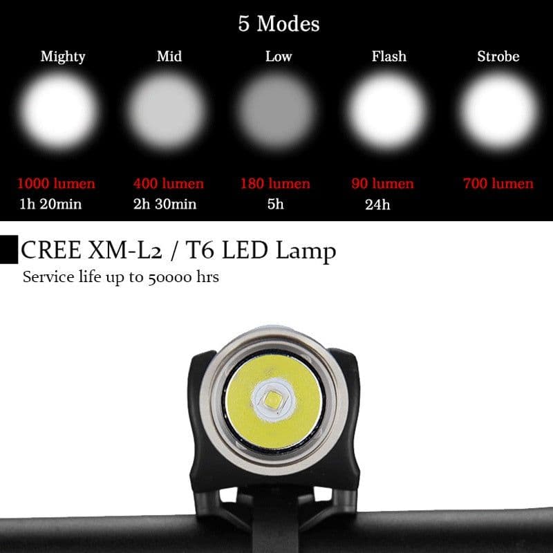 image-Rock brothers bicycle headlight