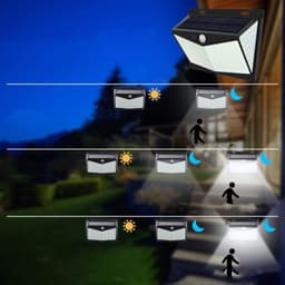 image-208LED Solar Wall Lamp Human Body Induction Garden Lamp Villa Landscape Lamp