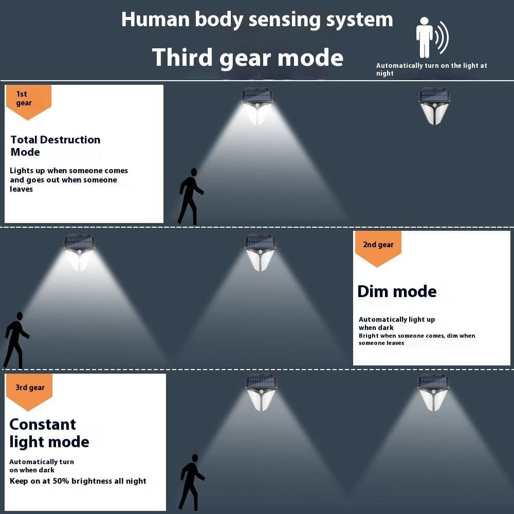 image-Outdoor Solar Courtyard Human Body Induction Wall Lamp Intelligent Light Sense Garden Villa Balcony Exterior Wall