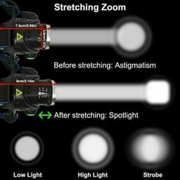 image-T6 Headlamp Rechargeable 350000LM LED Zoom Headlight Head Torch USB Line New UK