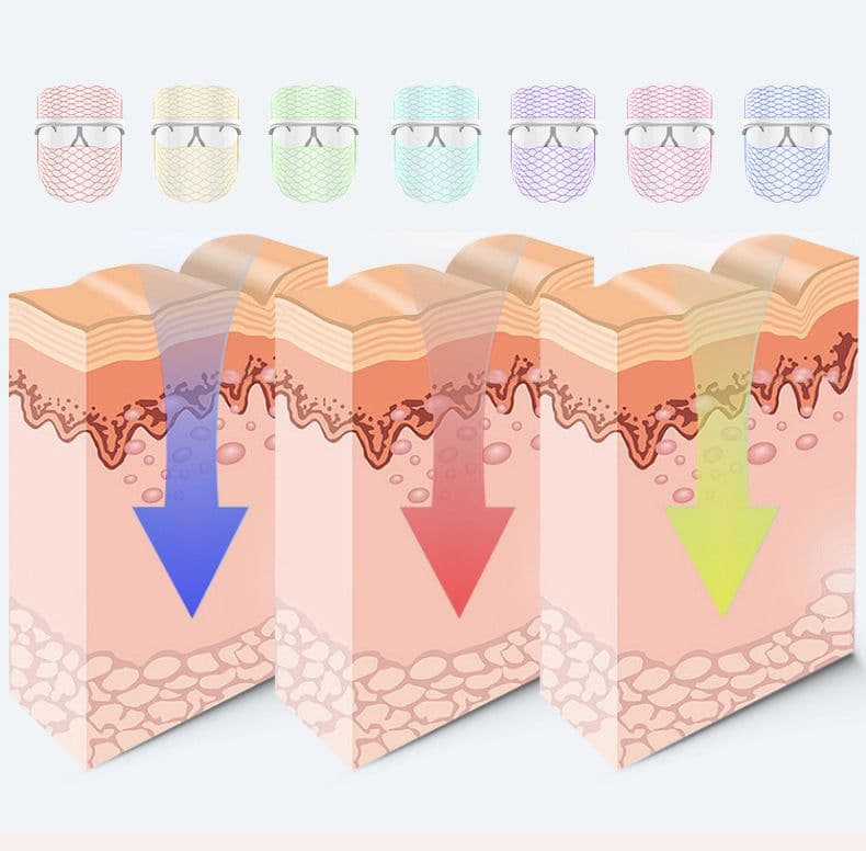 image-Rechargeable LED Seven-color Touch Color Light Mask Beauty Mask Photon Rejuvenation Spectrometer