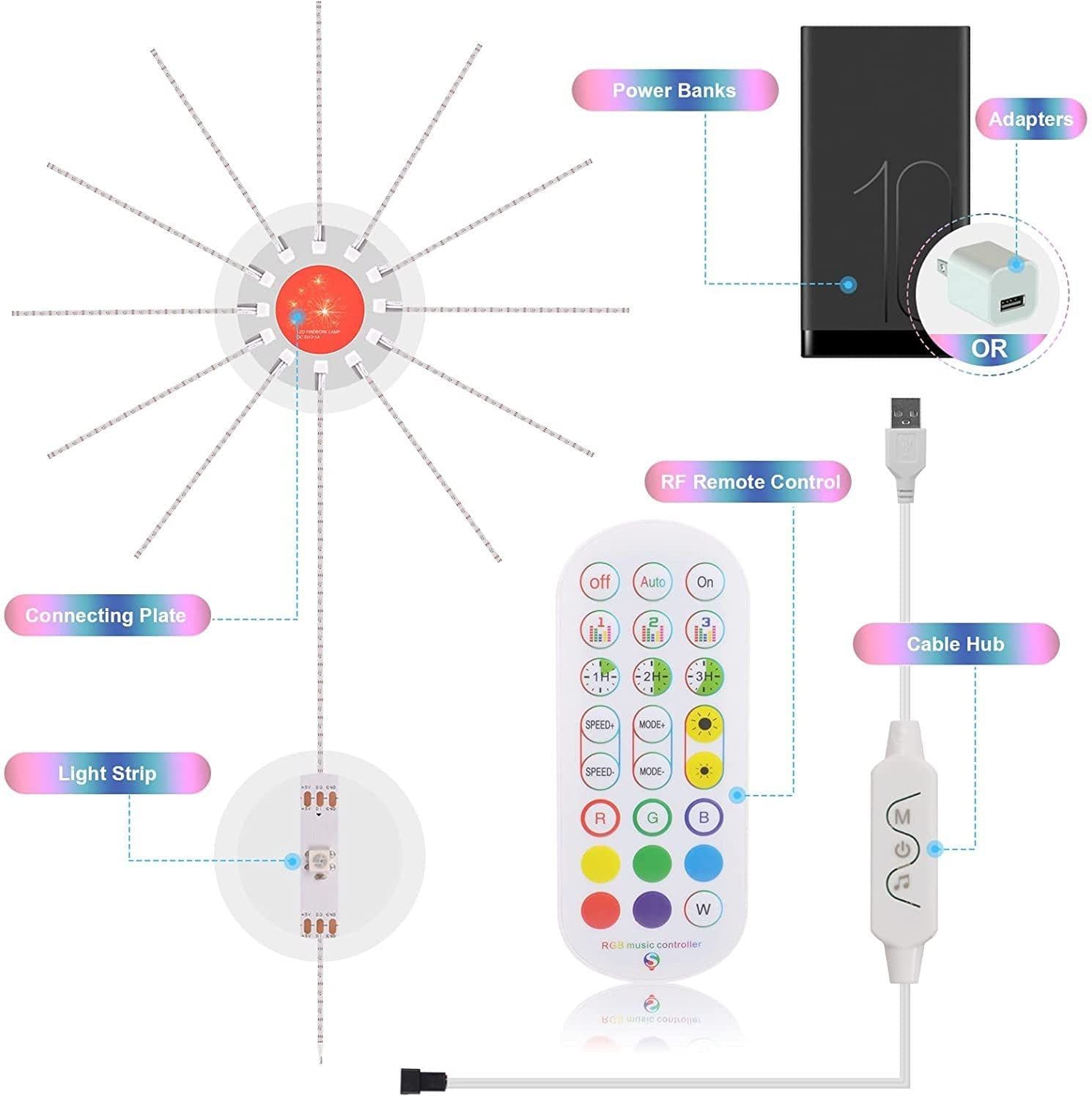 image-Firework Lights LED Strip Music Sound Sync Color Changing Remote Control LED Firework Light For Room Party