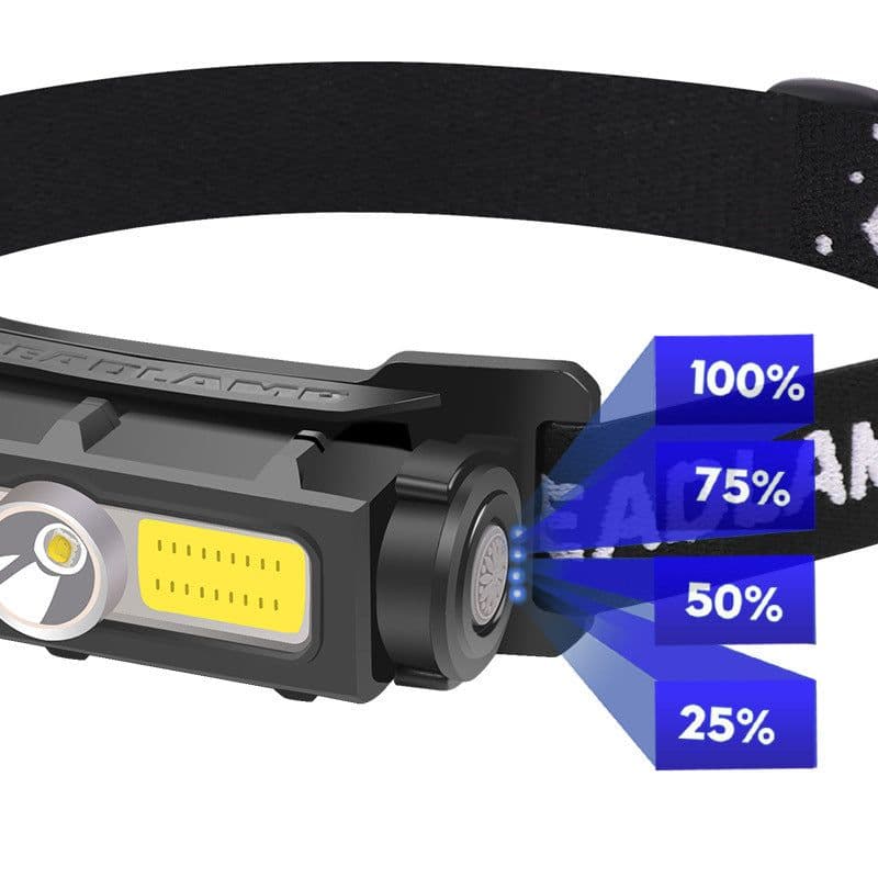 image-Flood Light Headlamp Fishing Lamp Built-in Battery