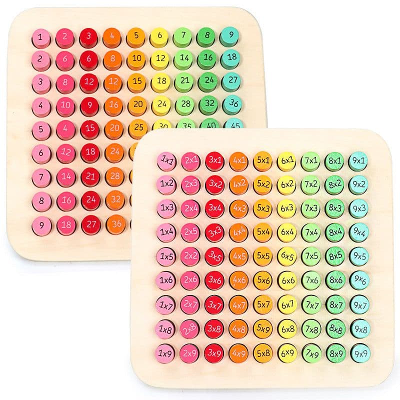 image-Multiplication table for children