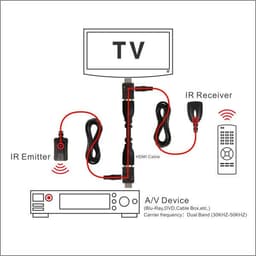 image-Newest IR Extender Infrared Repeater Remote Control 30 to 60Khz Dual Band IR Over HDMI Remote Control Extender Receiver
