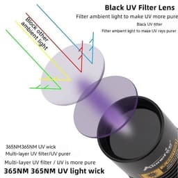 image-Banknote Verification And Anti-counterfeiting UV Fluorescent Ultraviolet Lamp