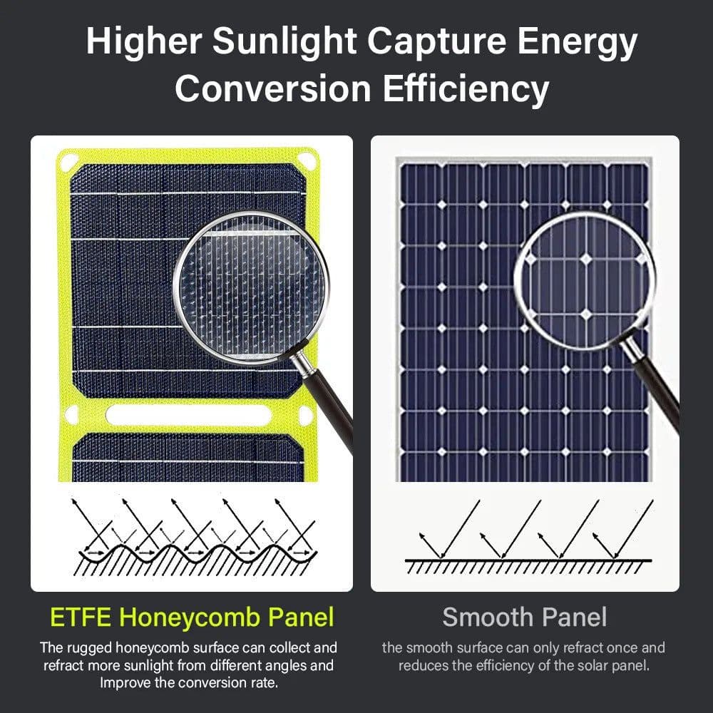 image-Outdoor ETFE Folding Pack Solar Panel