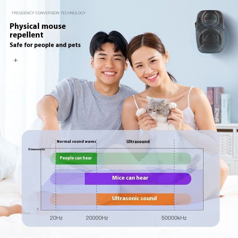 image-Upgraded Version Ultrasonic Pest Repeller Mosquito Repellent Ultrasonic Electronic Rat Repellent Insect Killer Home Supplies