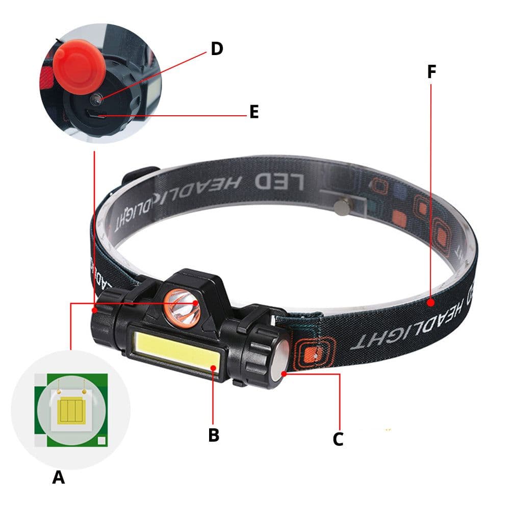 image-Waterproof LED headlamp COB work light 2 light mode with magnet headlight built-in 18650 battery suit for fishing, camping, etc.