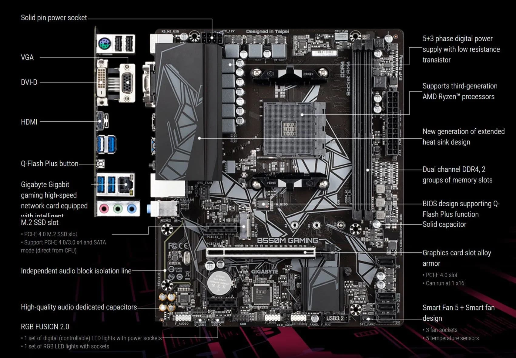 image-Gigabyte B550M GAMING Motherboard AMD B550/Socket AM4