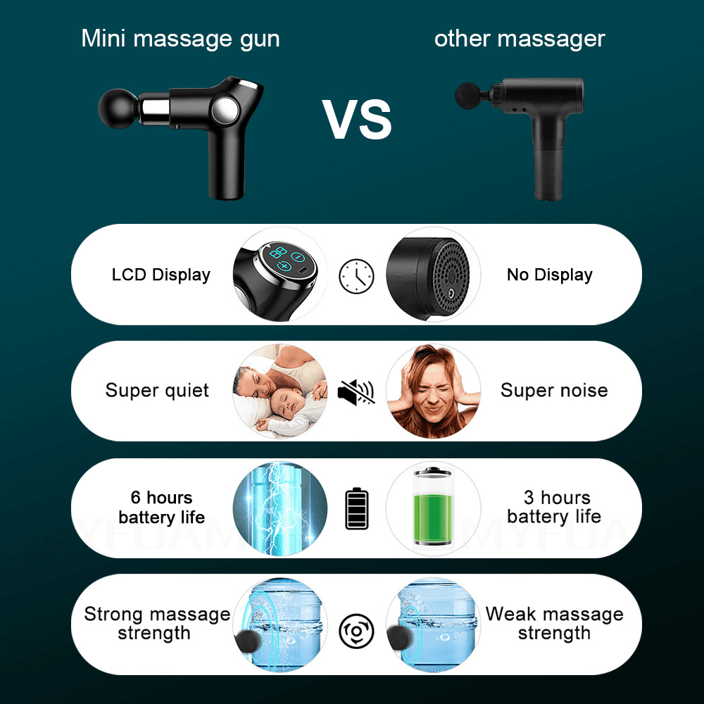 image-32 Speed Mini LED Deep Tissue Body Muscle Massage Gun
