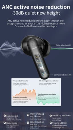 image-Active Noise Cancellation earbuds bluetooth 5.1 ANC earphone