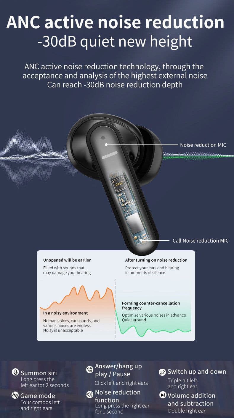 image-Active Noise Cancellation earbuds bluetooth 5.1 ANC earphone
