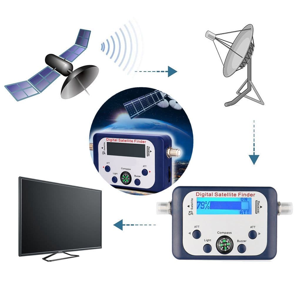 image-GSF-9506 Digital Satfinder Satellite Finder
